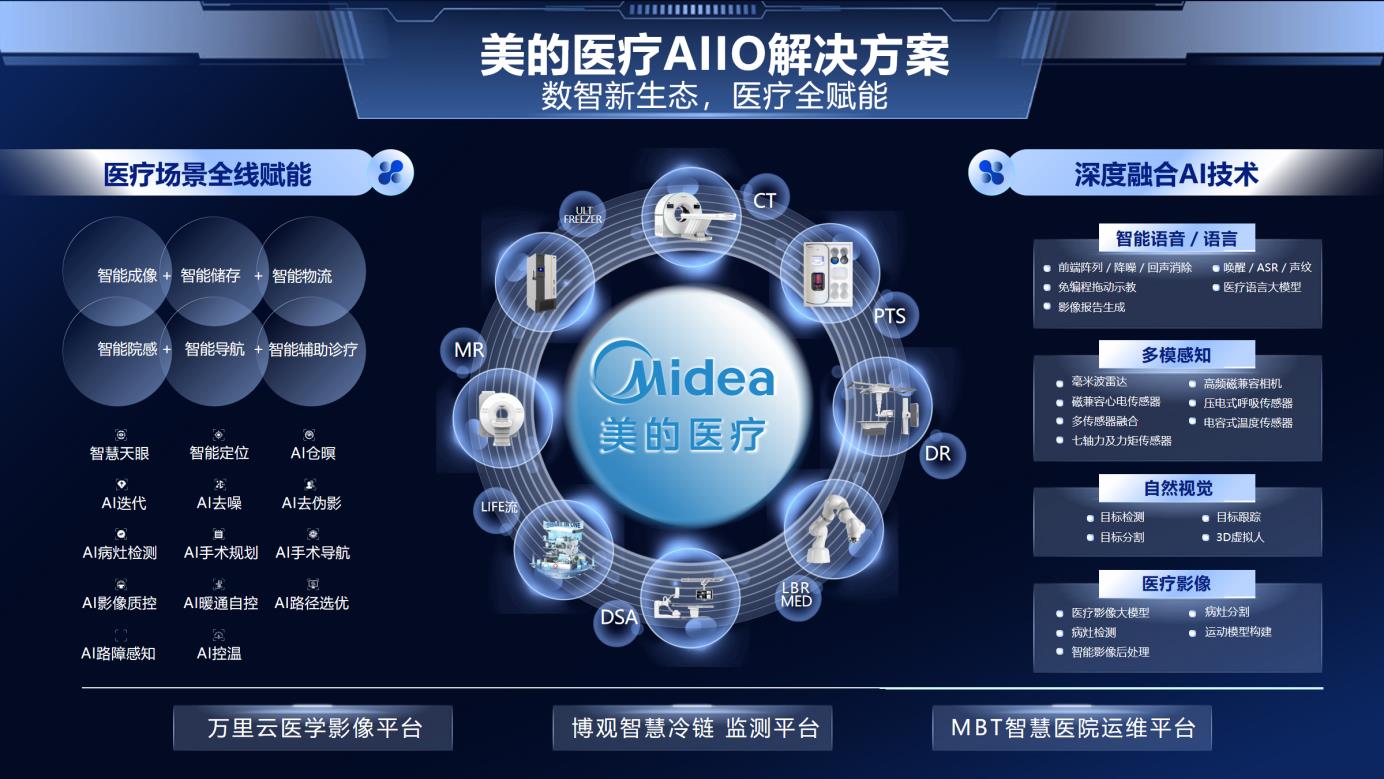 美的医疗发布“5+2+X”科技战略 AI全线赋能产品，重塑医疗科技新格局